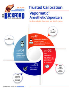 Bickford Vapomatic Vaporizer